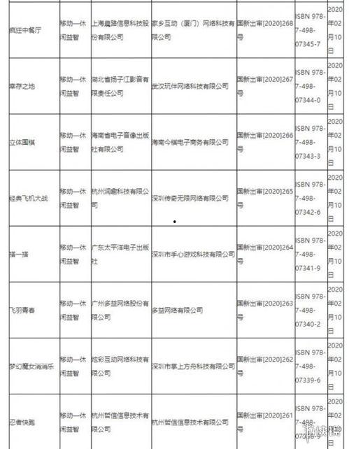 最新国产网址,盘点最新国产网址，解锁科技生活新体验  第2张