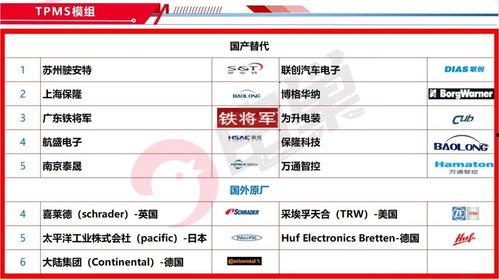 最新国产网址,盘点最新国产网址，解锁科技生活新体验  第3张